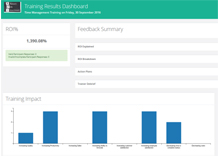 Results Dashboard Example