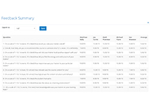 Feedback Report Example